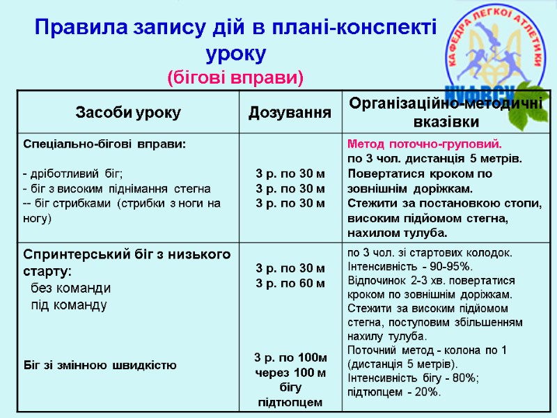 Правила запису дій в плані-конспекті уроку  (бігові вправи)